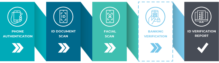 IDV Process